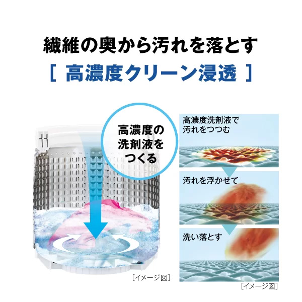 AQUA（アクア） 全自動洗濯機 7kg AQW-P7A-W ほぐし仕上げ 高濃度