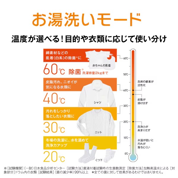 [予約 約1-2週間以降]ドラム式洗濯乾燥機 【標準設置費込】 AQUA アクア まっ直ぐドラム 洗濯12kg/乾燥6kg 左開き ホワイト AQW-SD12A-L-Wの画像