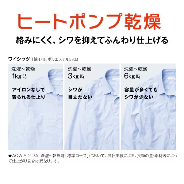 [予約 約1-2週間以降]ドラム式洗濯乾燥機 【標準設置費込】 AQUA アクア まっ直ぐドラム 洗濯12kg/乾燥6kg 左開き ホワイト AQW-SD12A-L-Wの画像