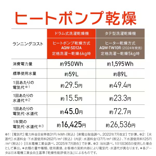[予約 約1-2週間以降]ドラム式洗濯乾燥機 【標準設置費込】 AQUA アクア まっ直ぐドラム 洗濯12kg/乾燥6kg 左開き ホワイト AQW-SD12A-L-Wの画像