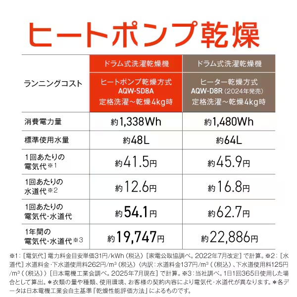 まっ直ぐドラム [予約 約1-2週間以降]ドラム式洗濯乾燥機 【標準設置費
