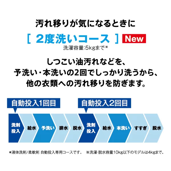 aqua 洗濯機 14kg（家電）（洗濯機タイプ：洗濯機のみ）の商品