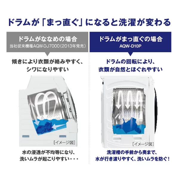 まっ直ぐドラム 【リファービッシュ品/超美品】【標準設置込】アクア 