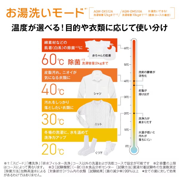 【リファービッシュ品/超美品】ドラム式洗濯乾燥機 【標準設置費込】 AQUA まっ直ぐドラム 洗濯10kg/乾燥5kg 右開き ホワイト AQW-DMS10A-R-Wの画像