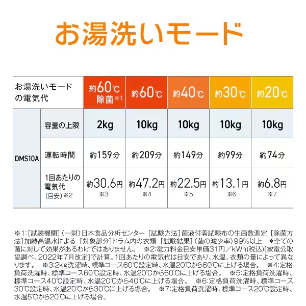 【リファービッシュ品/超美品】ドラム式洗濯乾燥機 【標準設置費込】 AQUA まっ直ぐドラム 洗濯10kg/乾燥5kg 右開き ホワイト AQW-DMS10A-R-Wの画像