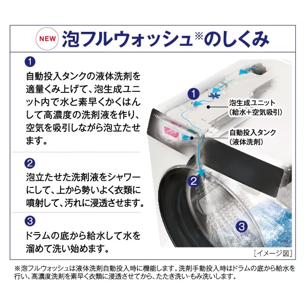 AQUA（アクア） 【リファービッシュ品/超美品】【標準設置費込】ドラム