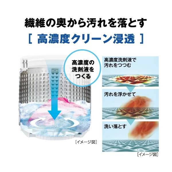 AQUA（アクア） 【リファービッシュ品/超美品】洗濯機 AQUA AQW-S7R-W