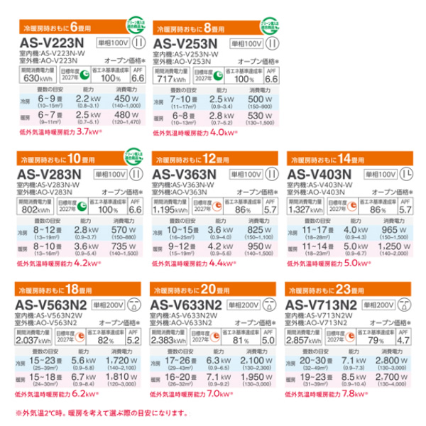 【公式】 エアコン 標準工事費込 18畳 富士通ゼネラル nocria ノクリア Vシリーズ 200V AS-V563N2-W 【YWU2050969304】(74970円)