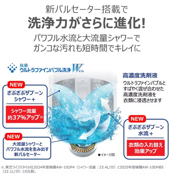 [予約]洗濯機 標準設置込 東芝 10.0kg インバーター全自動洗濯機 ZABOON ザブーン AW-10DHB5-W グランホワイトの画像