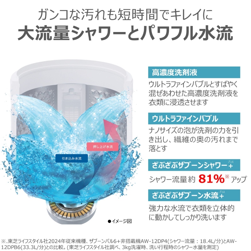 TOSHIBA（東芝） 全自動洗濯機【標準設置費込】東芝 ZABOON ザブーン