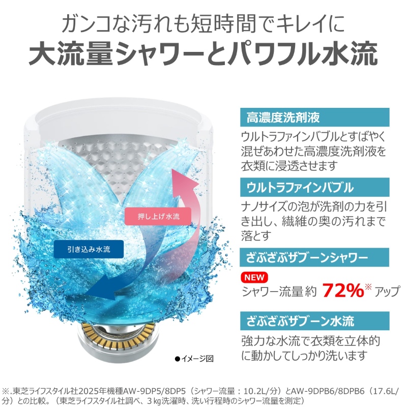 ZABOON [予約 7/1発売予定以降]全自動洗濯機【標準設置費込】東芝