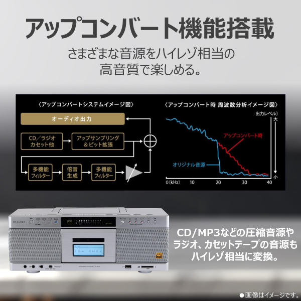 TOSHIBA（東芝） AX-KCR90-S CDラジカセ 40Wスピーカーシステム搭載