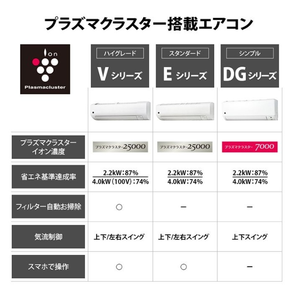 シャープ エアコン 8畳 工事費込（SHARP）のおすすめ人気商品