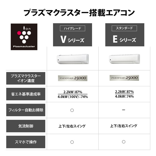 プラズマクラスター エアコン シャープ SHARP Vシリーズ 2025年モデル