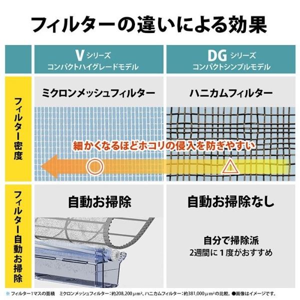SHARP（シャープ） エアコン 18畳用 5.6kW 単相200V DGシリーズ 2025年