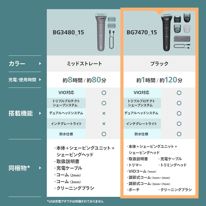Philips（フィリップス） ボディーグルーマー Philips Body Groomer