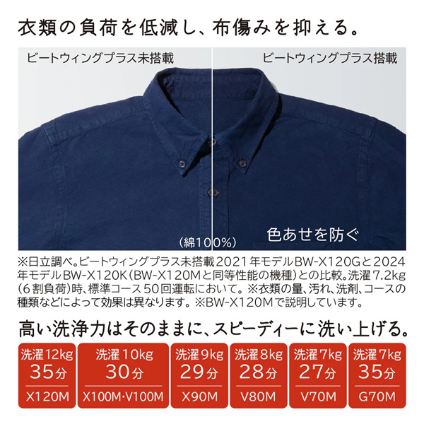 全自動洗濯機 【京都は標準設置込み】 日立 HITACHI 7.0kg ホワイト BW-G70M-Wの画像