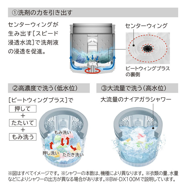 全自動洗濯機 【京都は標準設置込み】 日立 HITACHI 7.0kg ホワイト BW-G70M-Wの画像