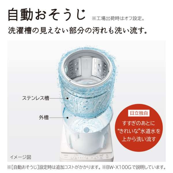 日立(HITACHI) 再生品 中古 全自動洗濯機 ビートウォッシュ 8kg 日立(HITACHI) 再生品 中古 全自動洗濯機 ビートウォッシュ 8kg
