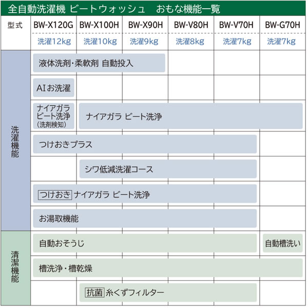 洗濯機 縦型 日立 HITACHI 全自動洗濯機 ビートウォッシュ 10kg