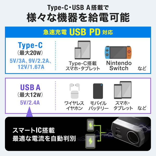 車載充電器 ソケット付き USB PD20W Type-C+USB A サンワサプライ CAR-CHR81CPD｜gion｜06