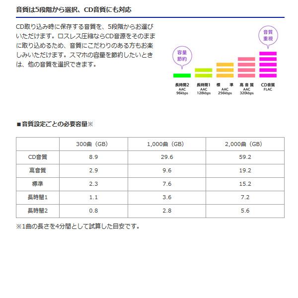 スマートフォン用CDレコーダー IOデータ CDレコ5s Wi-Fi モデル ホワイト CD-5WEW｜gion｜04