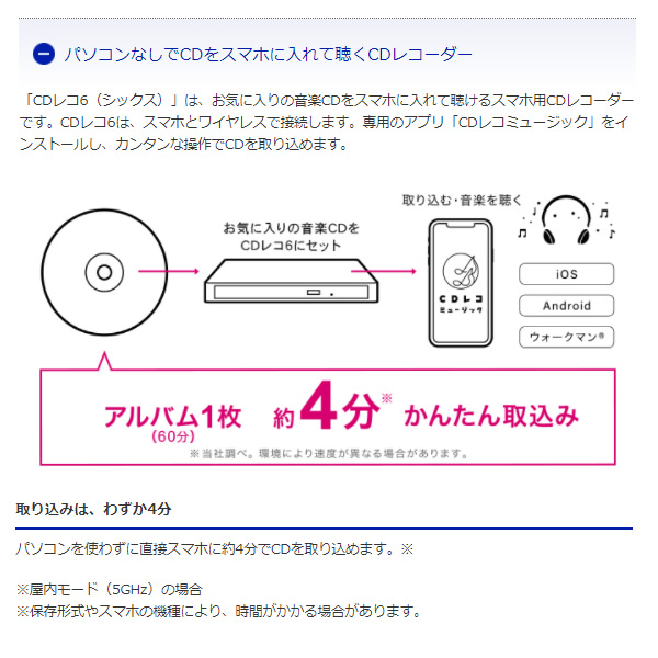 CDレコ6 スマートフォン用CDレコーダー CD-6Wシリーズ 着せ替え