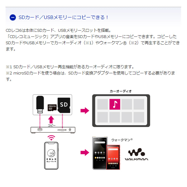 IO DATA CDレコ スマホ Wifiダイレクト録音 CDRI-W24AIC