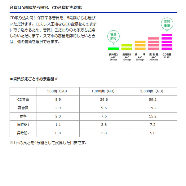 CDレコSE スマートフォン用CDレコーダー IOデータ 有線モデル CD-SEW｜gion｜06