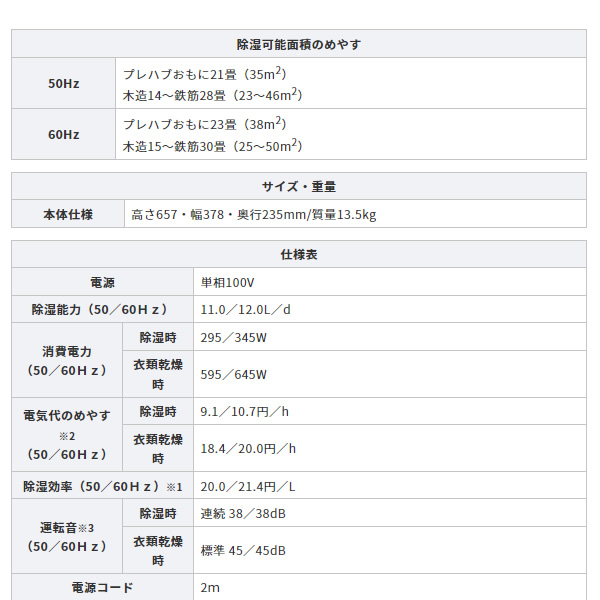 衣類乾燥除湿機 コロナ CORONA CD-WH1223 W コンプレッサー式除湿機