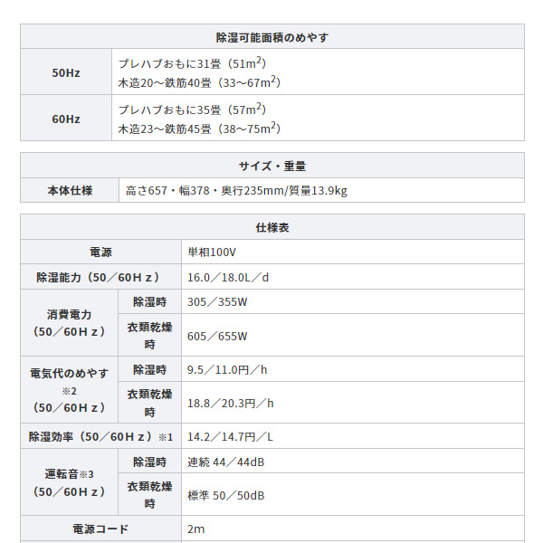 衣類乾燥除湿機 コロナ CORONA CD-WH1823 K コンプレッサー式除湿機