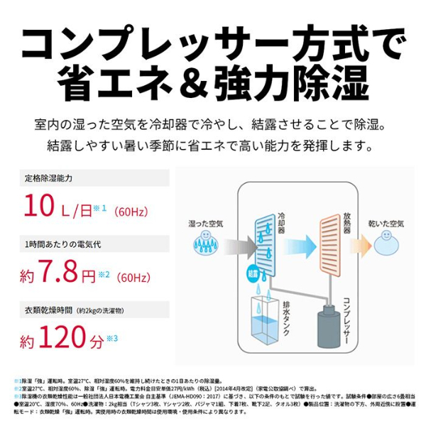 冷風・衣類乾燥除湿機 シャープ コンパクトクール CM-R100-W プラズマ