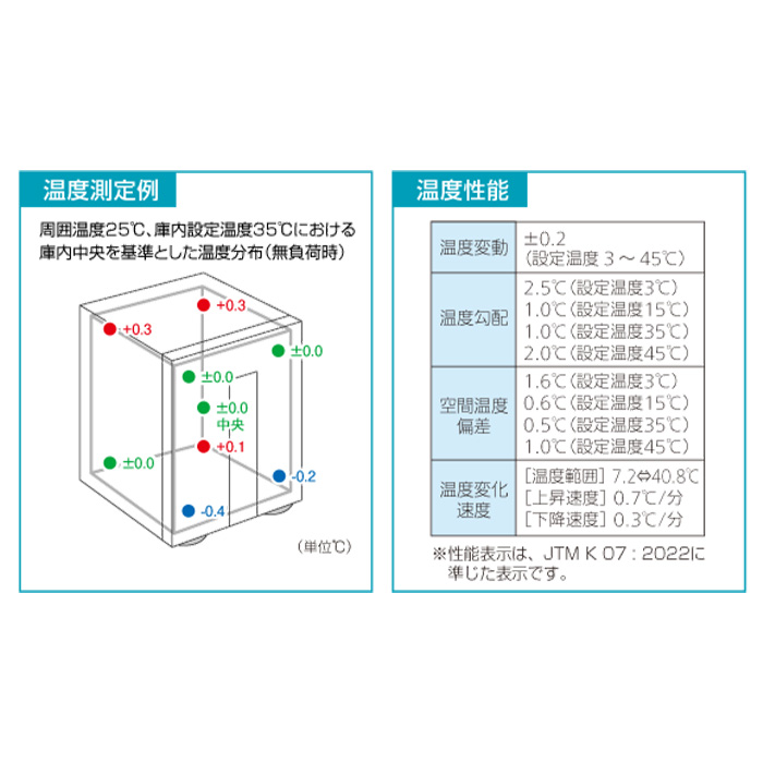 三菱電機（MITSUBISHI ELECTRIC） クールインキュベータ 25L CN-25C