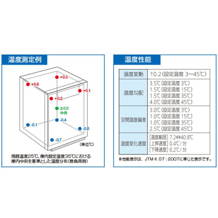 三菱電機（MITSUBISHI ELECTRIC） クールインキュベータ 40L CN-40A