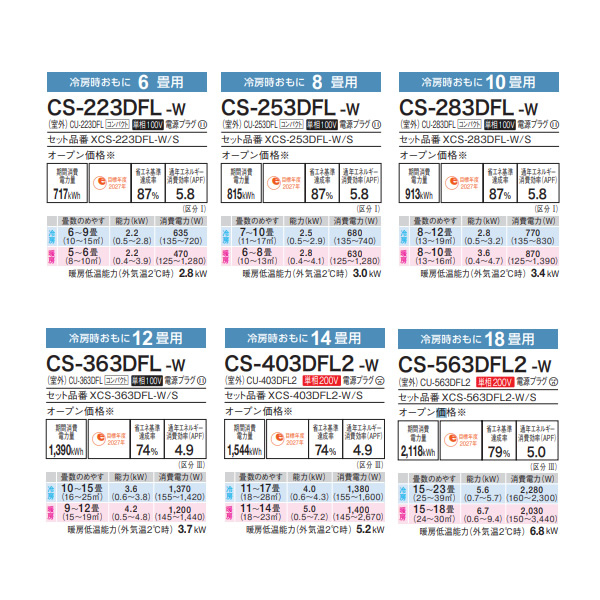 エアコン 10畳 パナソニック ルームエアコン Fシリーズ CS-283DFL-W