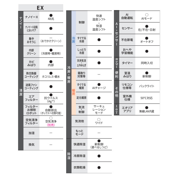 エアコン 工事込 14畳用 4.0kW 200...の詳細画像4