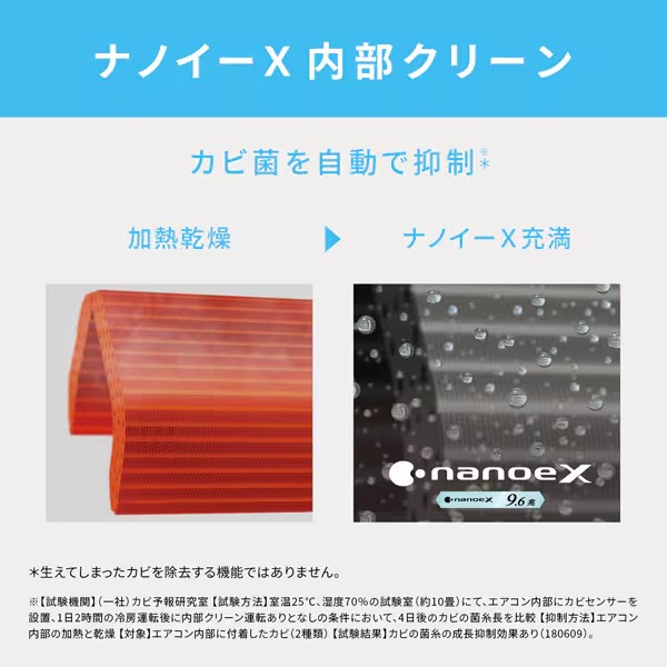 Panasonic（パナソニック） エアコン 工事込 CS-566DJR2-W ルーム