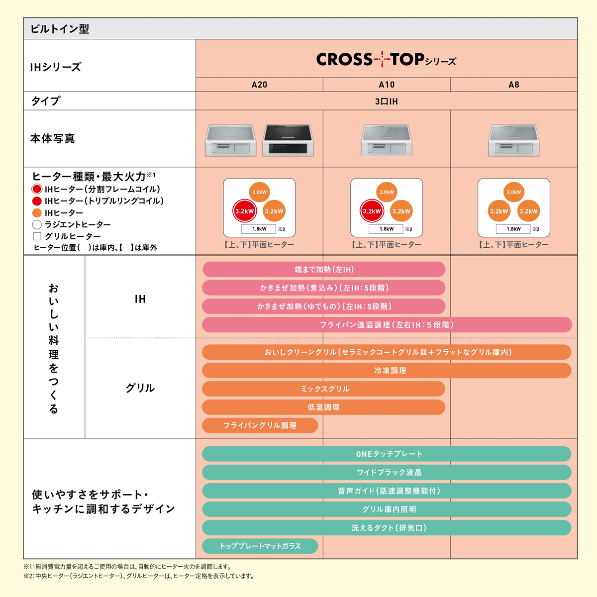 IHクッキングヒーター 三菱電機 CROSS+...の詳細画像1