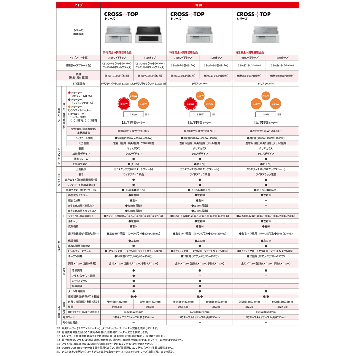 IHクッキングヒーター 三菱電機 CROSS+...の詳細画像2