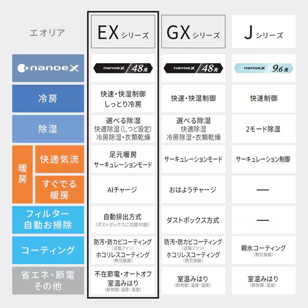 Panasonic（パナソニック） エアコン 工事込 CS-EX226D-W ルーム
