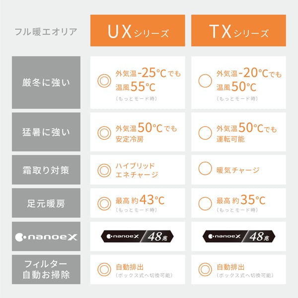 エアコン パナソニック 26畳 CS-UX805D2-W フル暖エオリア UXシリーズ  8.0kW 単相200V クリスタルホワイト | Panasonic | 17