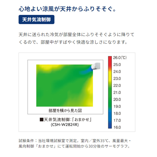 エアコン 標準工事費込 18畳 コロナ ルームエアコン ReLaLa リララ Wシリーズ 単相200V ホワイト CSH-W5624R2-W｜gion｜03