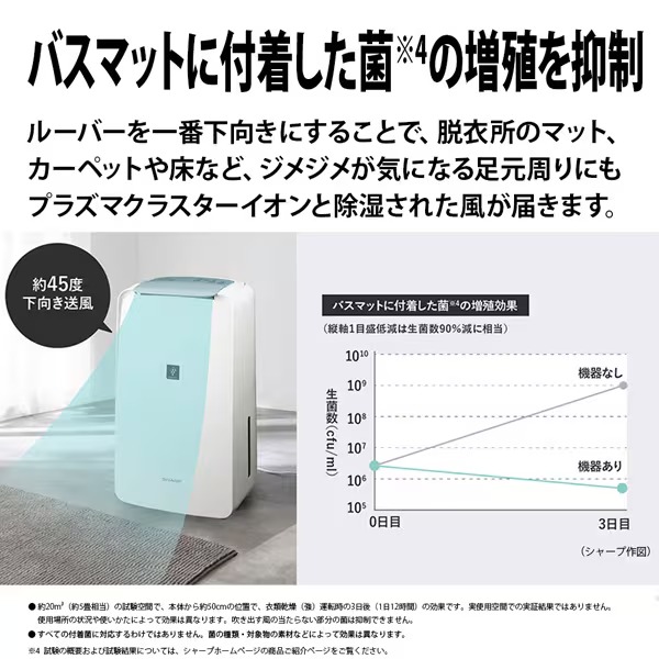 SHARP（シャープ） 衣類乾燥除湿機 プラズマクラスター7000搭載