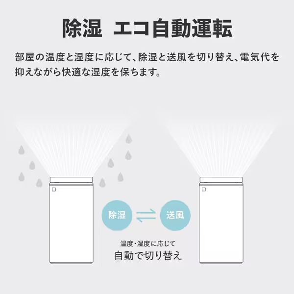 SHARP（シャープ） 衣類乾燥除湿機 オールシーズン・ハイブリッド方式