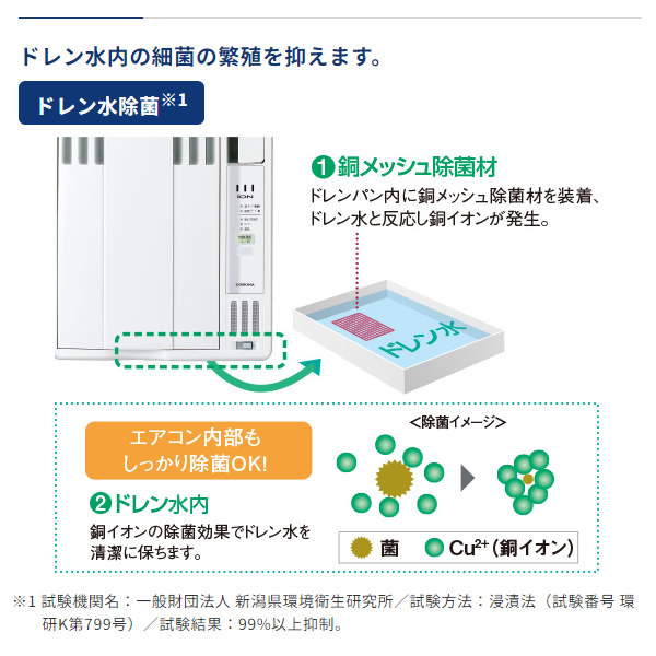 窓用エアコン コロナ 冷房専用 ウインドエアコン 安心の日本製 4〜7畳