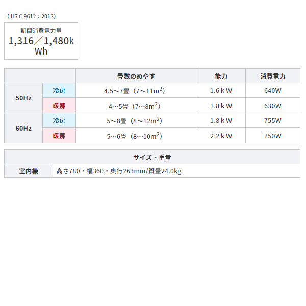 窓用エアコン コロナ リララ ReLaLa ウインドエアコン 冷暖房兼用タイプ CWH-A1823R W ホワイト 単相100V/srm