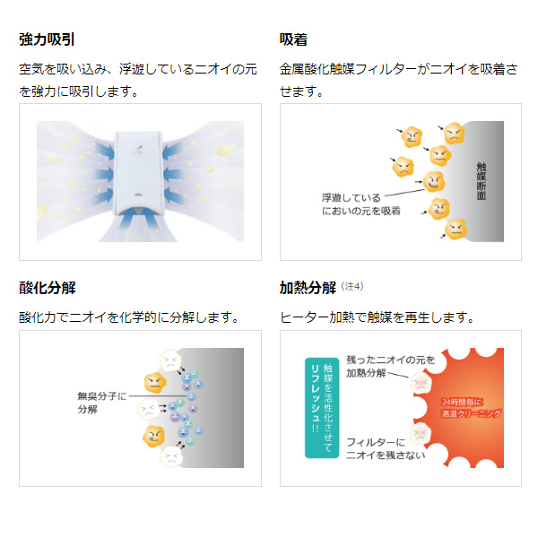 脱臭機 富士通ゼネラル PLAZION プラズィオン 10畳まで ホワイト DAS-15R-W ペット臭 タバコ臭 ペットの毛 ホコリ｜gion｜04