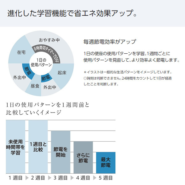 人気定番の KIKIHOUSEパナソニック 温水洗浄便座 ビューティ トワレ