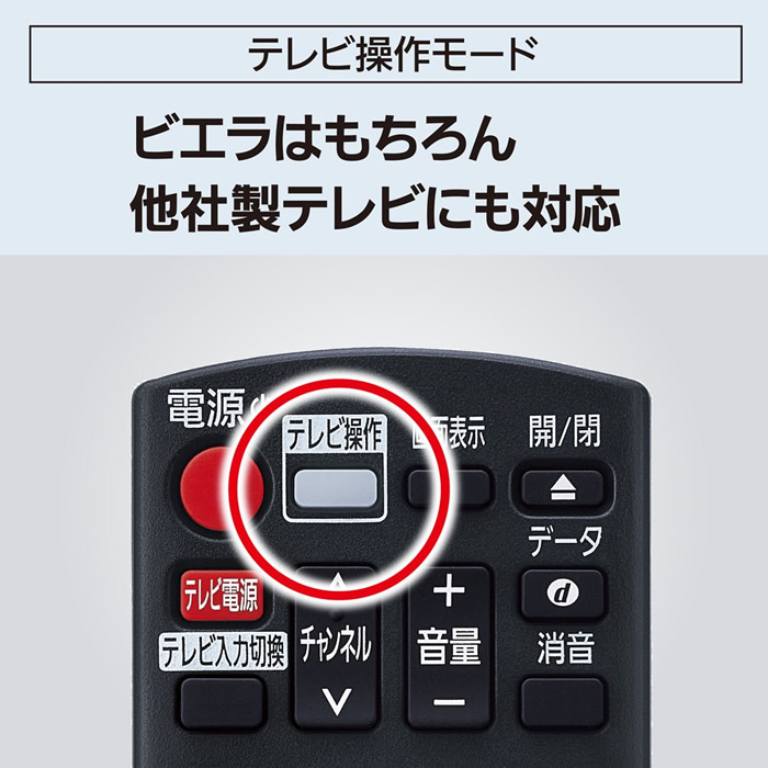 ブルーレイレコーダー Panasonic パナソニック DIGA ディーガ