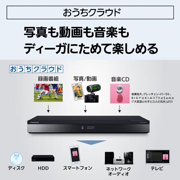 DIGA ブルーレイレコーダー パナソニック Panasonic ディーガ 2TB 
